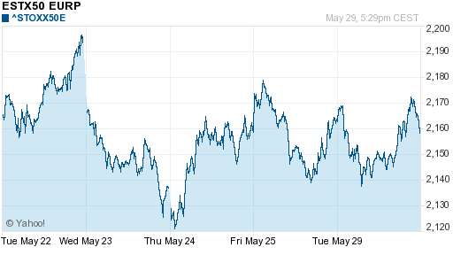 График индекса XETRA DAX.