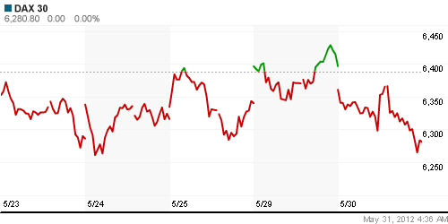 График индекса XETRA DAX.