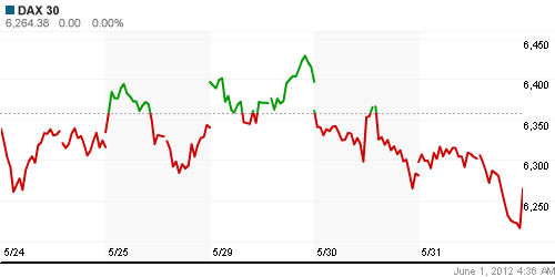 График индекса XETRA DAX.