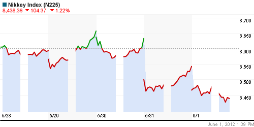 График индекса Nikkei-225 (Japan).