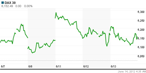График индекса XETRA DAX.