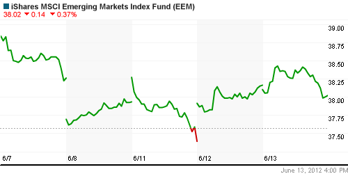 График: iShares MSCI Emerging Markets Index (EEM).