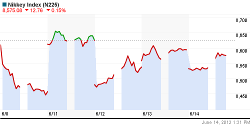 График индекса Nikkei-225 (Japan).