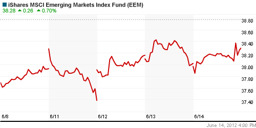 График: iShares MSCI Emerging Markets Index (EEM).