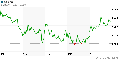 График индекса XETRA DAX.