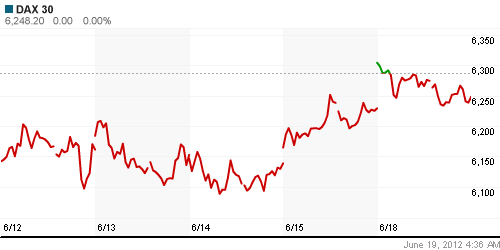 График индекса XETRA DAX.