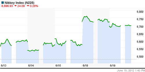 График индекса Nikkei-225 (Japan).