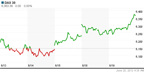 График индекса XETRA DAX.