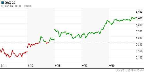 График индекса XETRA DAX.