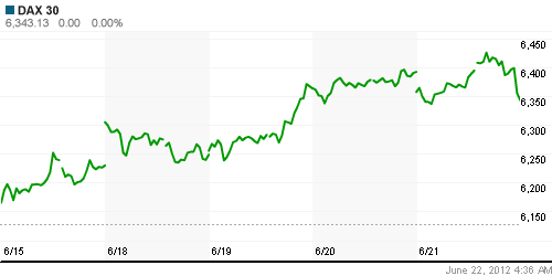 График индекса XETRA DAX.