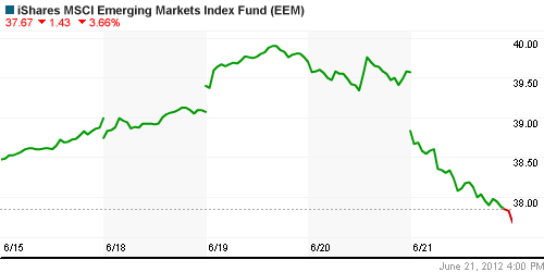 График: iShares MSCI Emerging Markets Index (EEM).