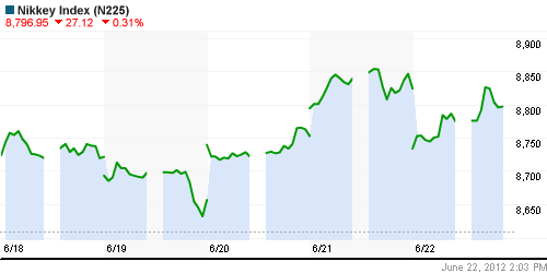 График индекса Nikkei-225 (Japan).