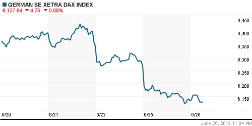 График индекса XETRA DAX.