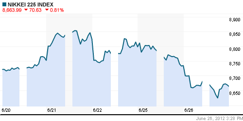 График индекса Nikkei-225 (Japan).