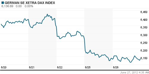 График индекса XETRA DAX.