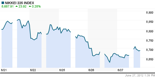 График индекса Nikkei-225 (Japan).