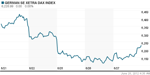 График индекса XETRA DAX.