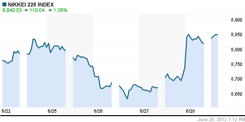 График индекса Nikkei-225 (Japan).