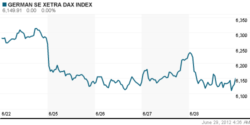 График индекса XETRA DAX.