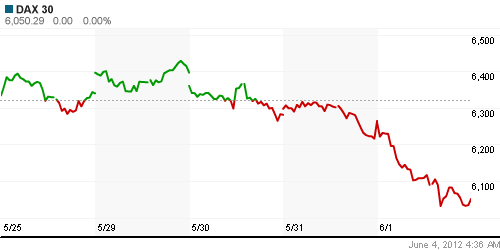 График индекса XETRA DAX.