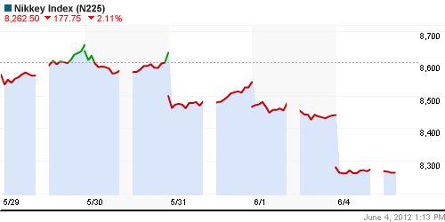 График индекса Nikkei-225 (Japan).