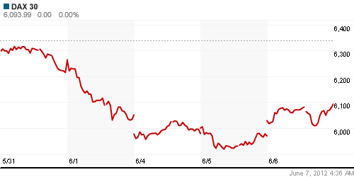 График индекса XETRA DAX.
