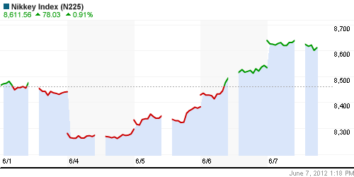 График индекса Nikkei-225 (Japan).