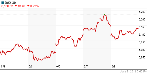 График индекса XETRA DAX.