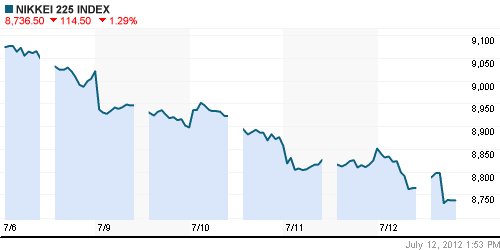 График индекса Nikkei-225 (Japan).