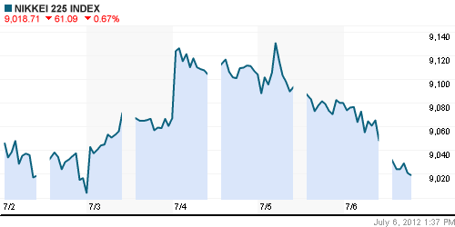 График индекса Nikkei-225 (Japan).