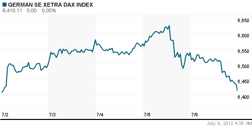 График индекса XETRA DAX.
