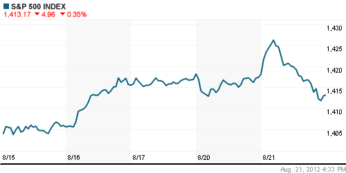 График индекса S&P 500.