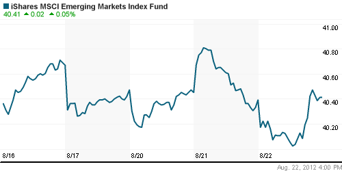 График: iShares MSCI Emerging Markets Index (EEM).