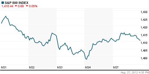 График индекса S&P 500.