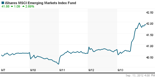 График: iShares MSCI Emerging Markets Index (EEM).