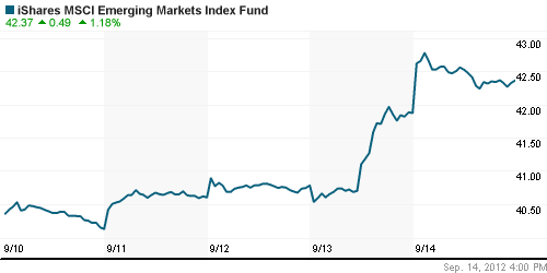 График: iShares MSCI Emerging Markets Index (EEM).