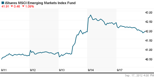 График: iShares MSCI Emerging Markets Index (EEM).