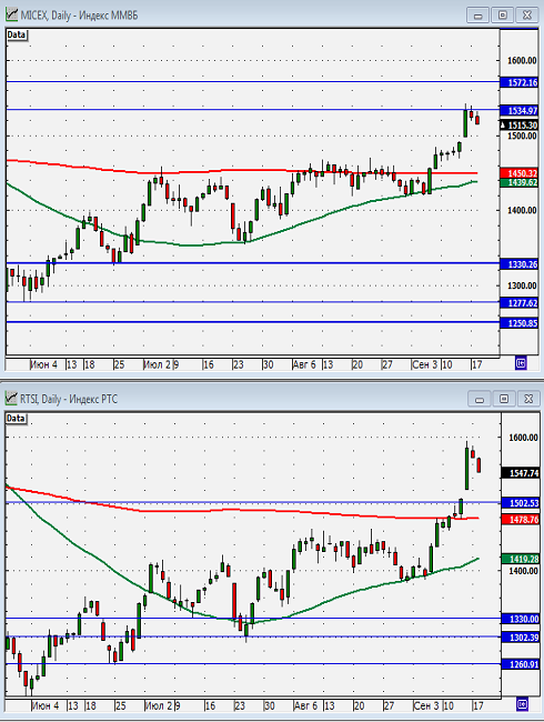 Технический анализ индексов ММВБ и РТС.