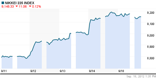 График индекса Nikkei-225 (Japan).