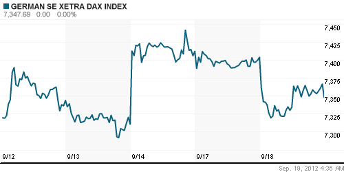 График индекса XETRA DAX.