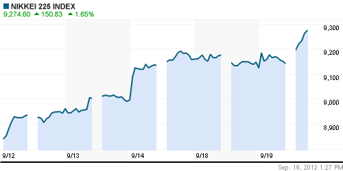 График индекса Nikkei-225 (Japan).