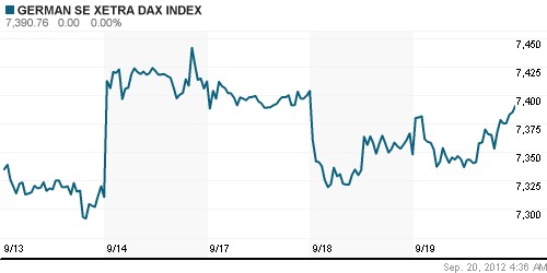 График индекса XETRA DAX.