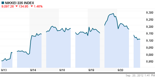 График индекса Nikkei-225 (Japan).