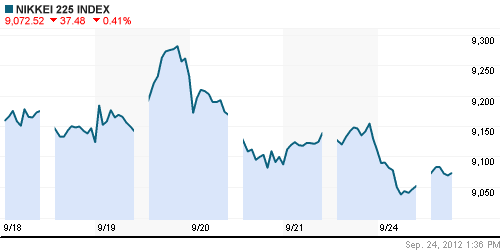 График индекса Nikkei-225 (Japan).