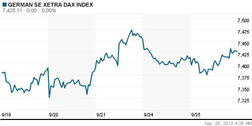 График индекса XETRA DAX.