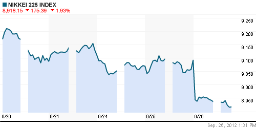 График индекса Nikkei-225 (Japan).