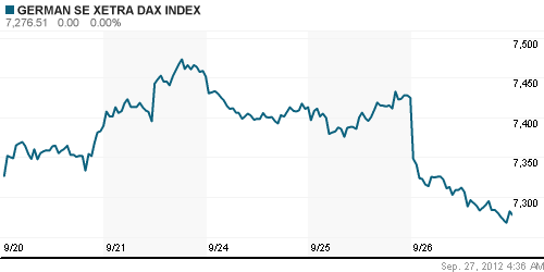 График индекса XETRA DAX.