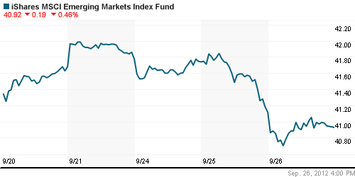 График: iShares MSCI Emerging Markets Index (EEM).