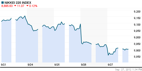 График индекса Nikkei-225 (Japan).