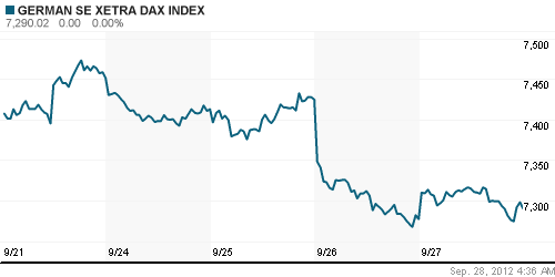 График индекса XETRA DAX.